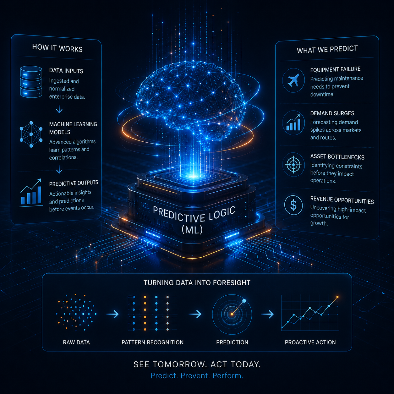 Data Analytics Architecture EZNUM